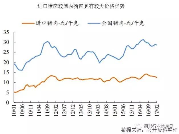 豬肉最新產(chǎn)量，影響、趨勢與前景