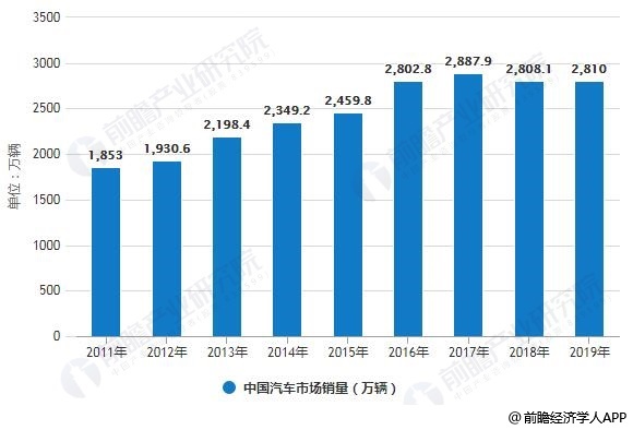 最新杭州汽車美容轉(zhuǎn)讓，行業(yè)趨勢與機(jī)遇分析