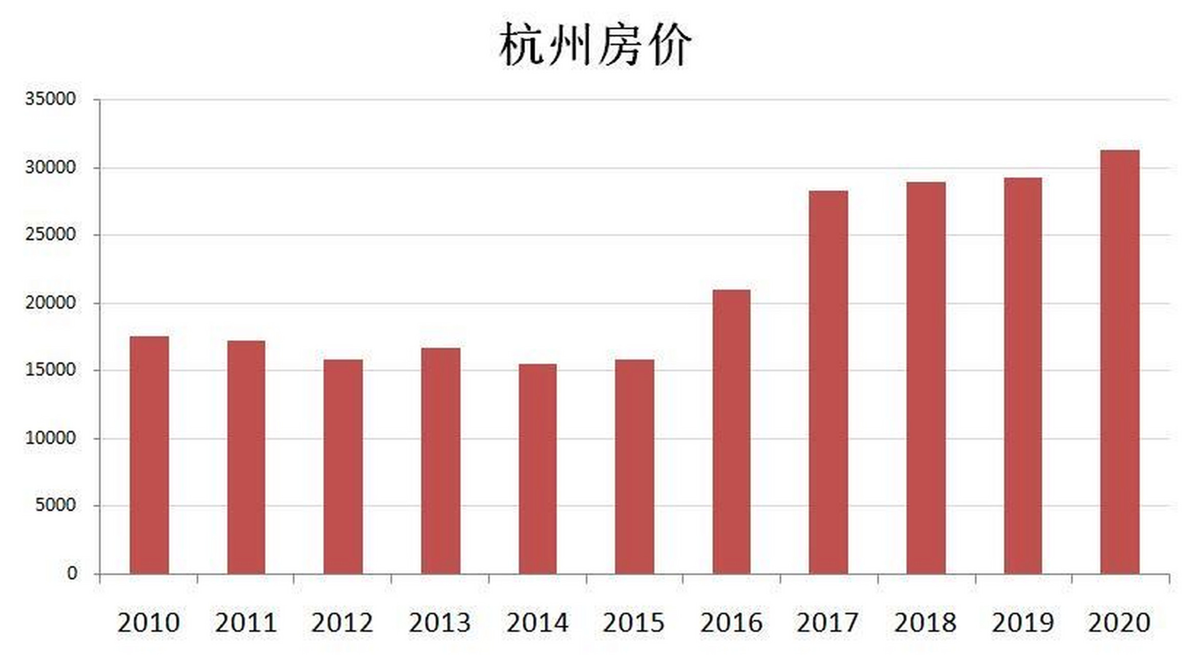 杭州最新房價走勢圖，市場趨勢深度解析