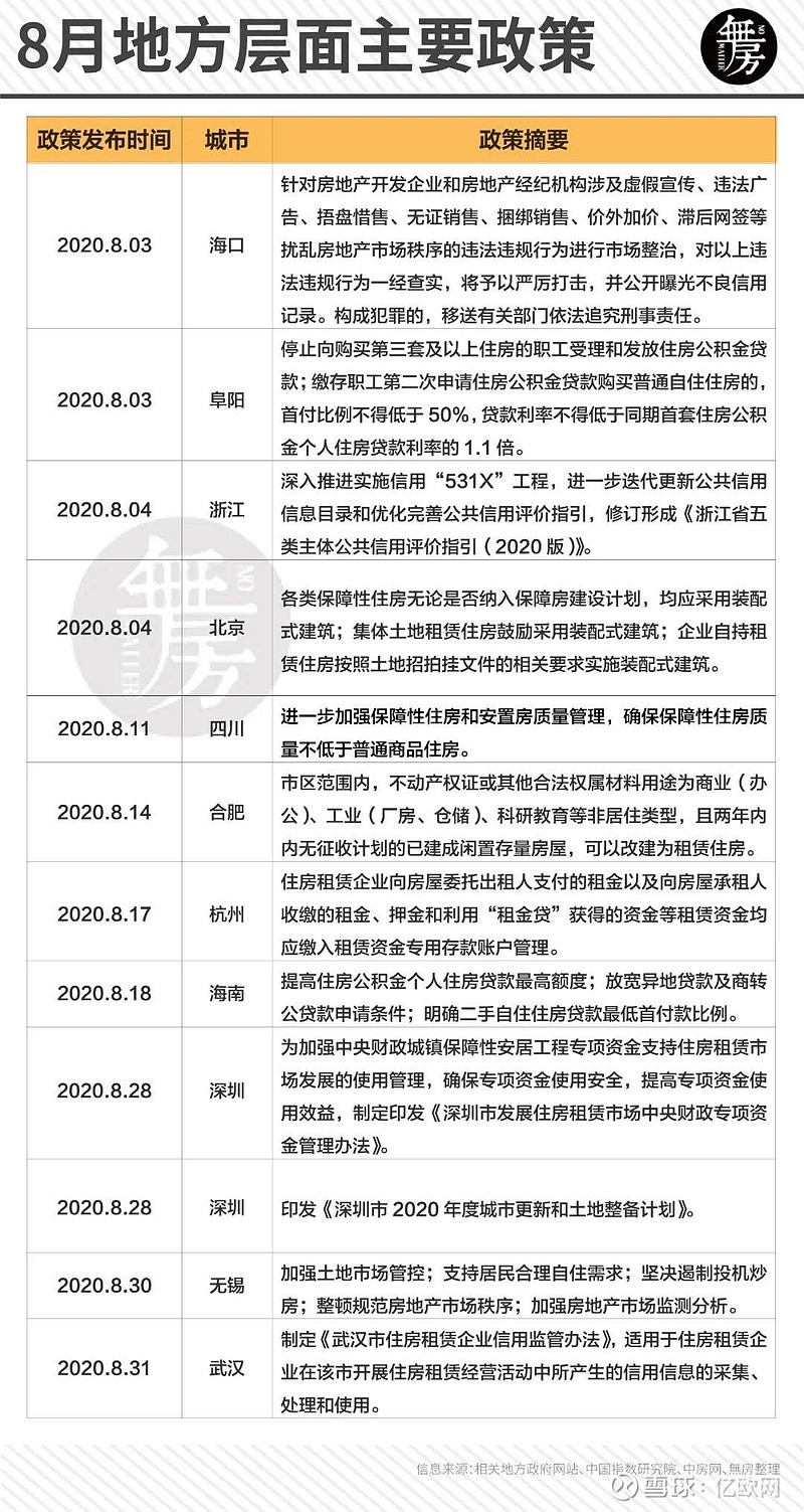 最新出臺的房地產(chǎn)政策，重塑市場格局與未來展望