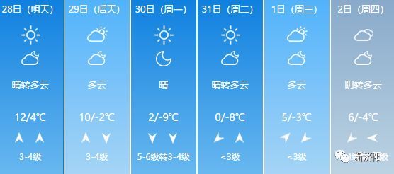 濟(jì)陽縣最新天氣預(yù)報詳解