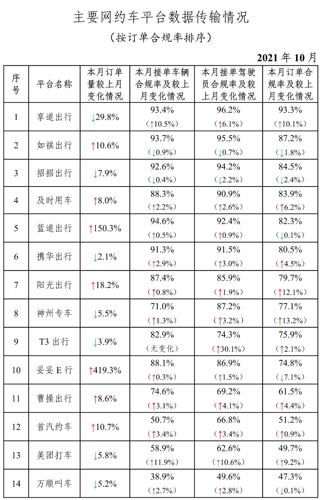 長春網(wǎng)約車最新消息，行業(yè)變革與發(fā)展趨勢
