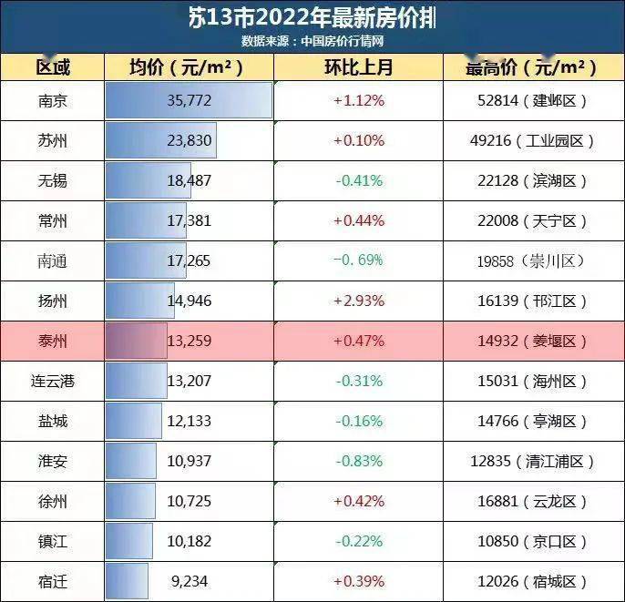 儀征市區(qū)房價最新消息，市場走勢分析與預(yù)測