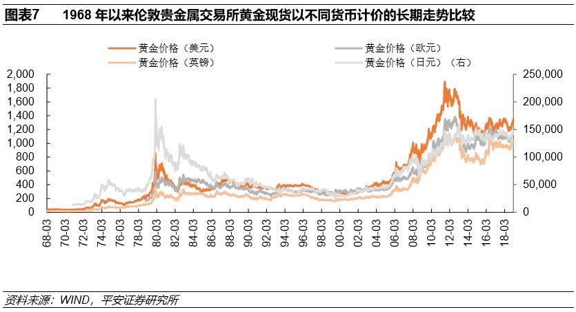 紙黃金價(jià)格最新黃金報(bào)價(jià)，市場(chǎng)走勢(shì)與影響因素分析