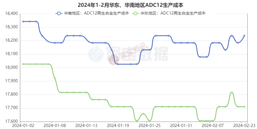 江西保太ADC12最新報價動態(tài)分析