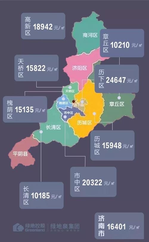 最新濟南房產信息網深度解析