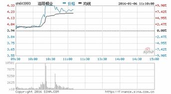 洛陽(yáng)鉬業(yè)股票最新消息，行業(yè)趨勢(shì)與公司前景展望