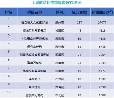 膠州忠觀悅府最新房?jī)r(jià)動(dòng)態(tài)及分析