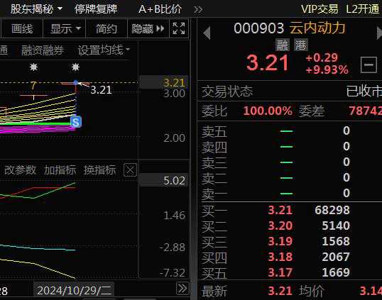 云內(nèi)動力股票最新消息綜述