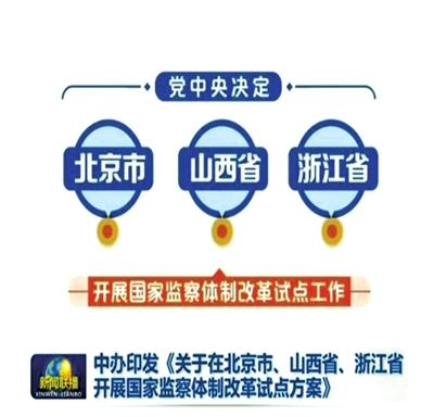 監(jiān)察委改革最新消息及其深遠(yuǎn)影響
